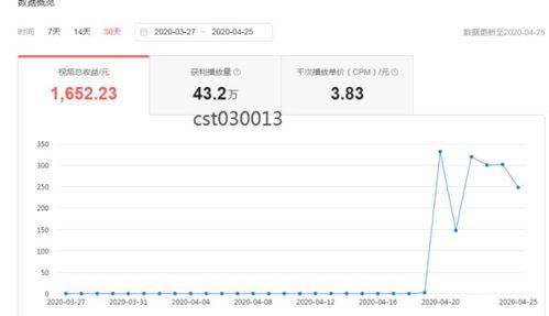 发布头条数最多的人