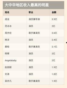 各明星的贡献排名,明星贡献力大盘点，实力派领衔，人气之星闪耀