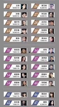 明星薪水公示,揭秘娱乐圈高收入背后的真相