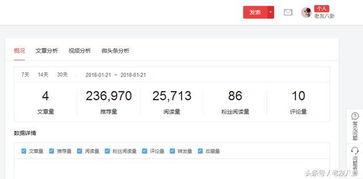 头条几十万粉丝收入多少,头条几十万粉丝月入过万，揭秘自媒体赚钱之道